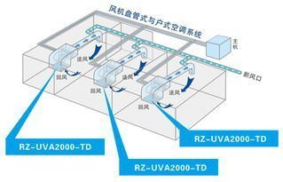 主题帖排行暖通空调热点推荐